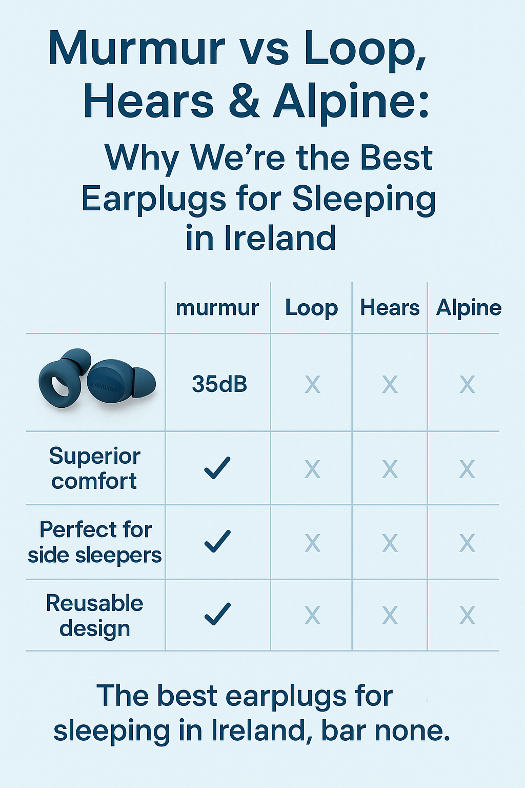 Murmur vs Loop, Hears & Alpine: Why We’re the Best Earplugs for Sleeping in Ireland